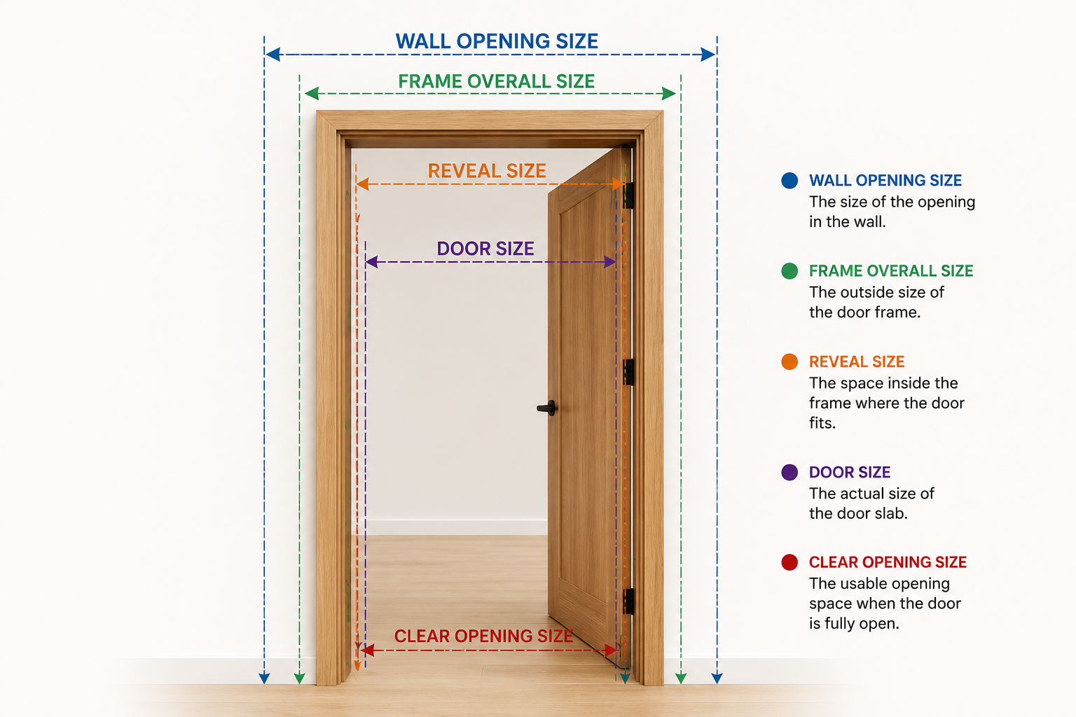 Frame Dimensions Explained Door Frame Dimensions Explained: A Complete Guide